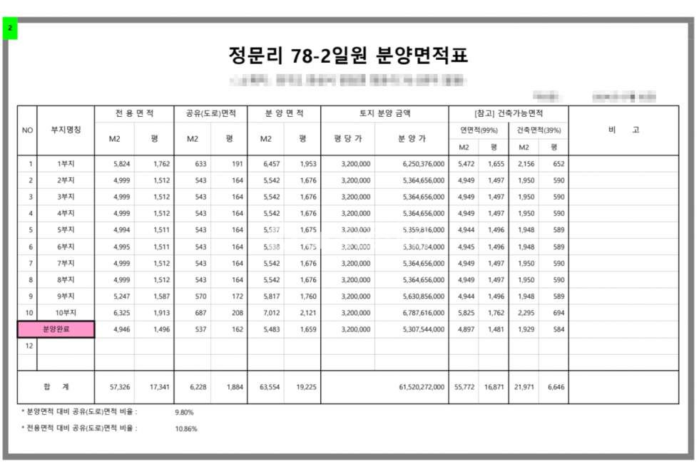 경기 화성만세구 양감면 정문리 화성시 장안면에 위치한 토지 분양 / 공장 건축 가능한 매물 매매 매물번호 11305 사진 1